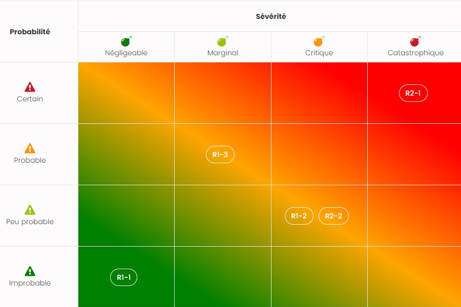 Qmark dématérialise la gestion de risque